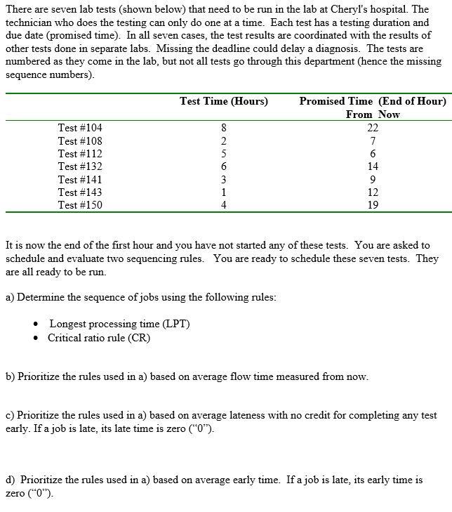 There are seven lab tests (shown below) that need to be run