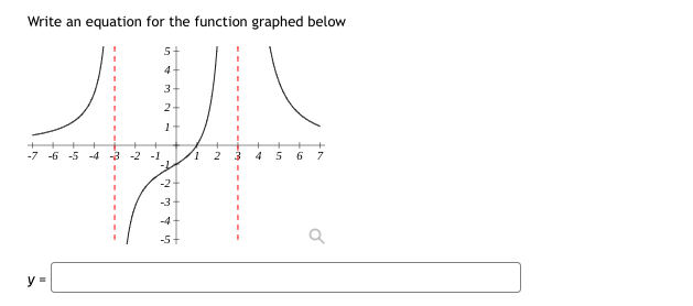 3 2 1 -2 x- On graph below, draw the the Vertical