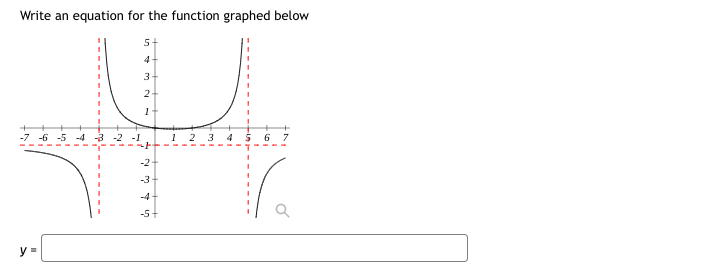 = x- 5 4 3 2 1 -5 -4-3-2-1 1 2 3