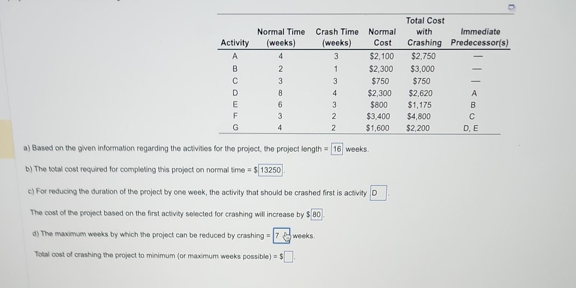Total Cost Normal Time Crash Time Normal with Immediate Activity (weeks) (weeks)