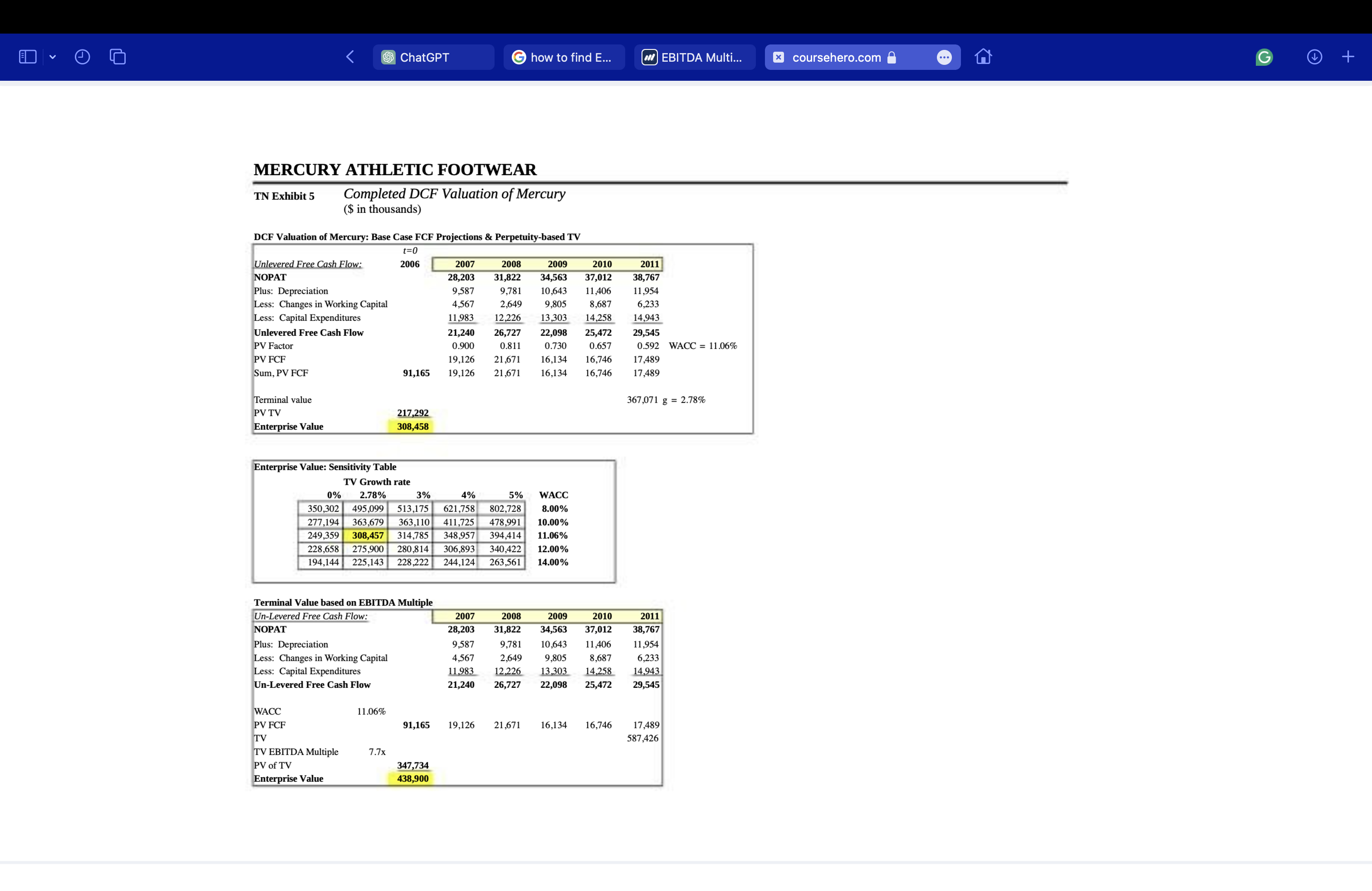 ChatGPT how to find E... !!! EBITDA Multi... coursehero.com ... G +