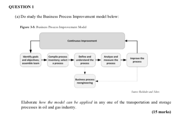 QUESTION 1 (a) Do study the Business Process Improvement model below: Figure
