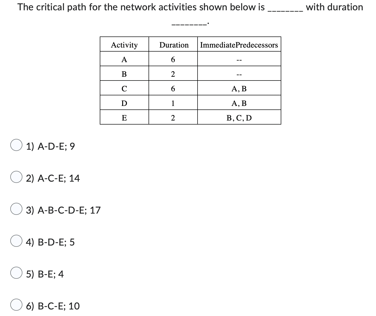 The critical path for the network activities shown below is with duration
