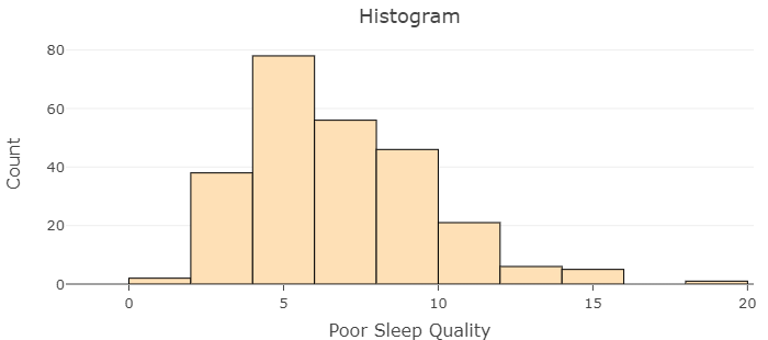 80 Histogram 60 60 Count 40 40 20 20 0 T 5