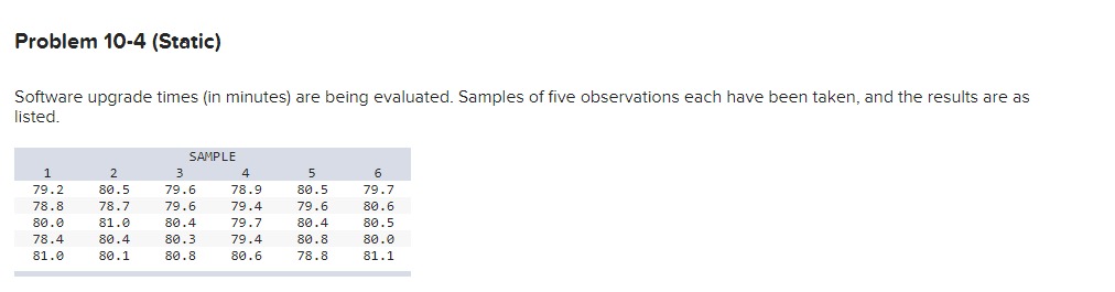 Problem 10-4 (Static) Software upgrade times (in minutes) are being evaluated. Samples