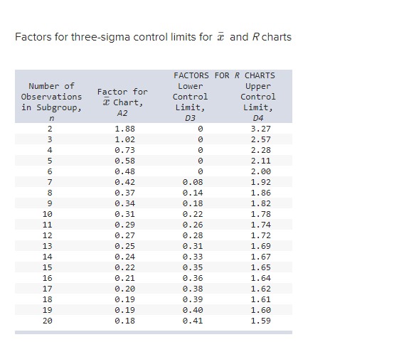 of five observations each have been taken, and the results are as