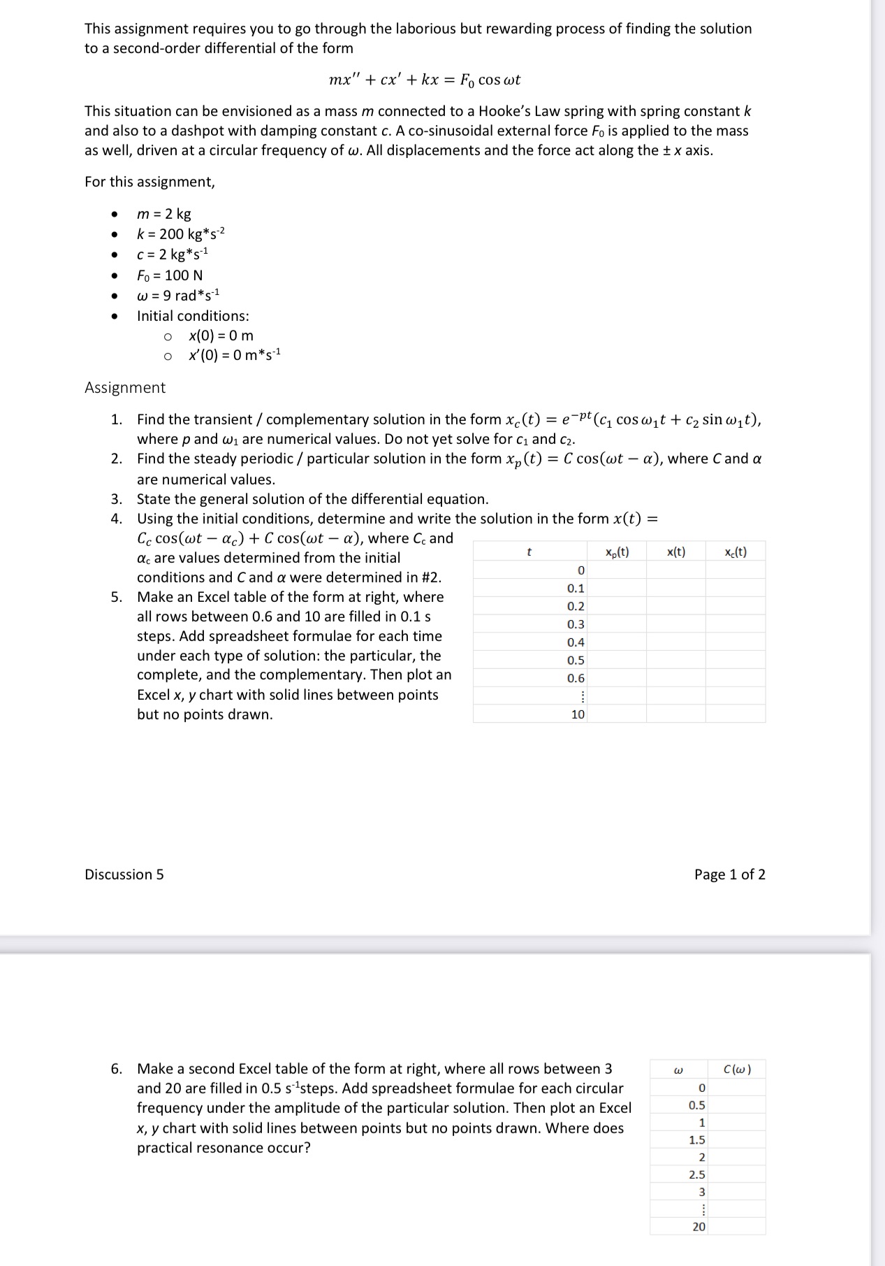 This assignment requires you to go through the laborious but rewarding process