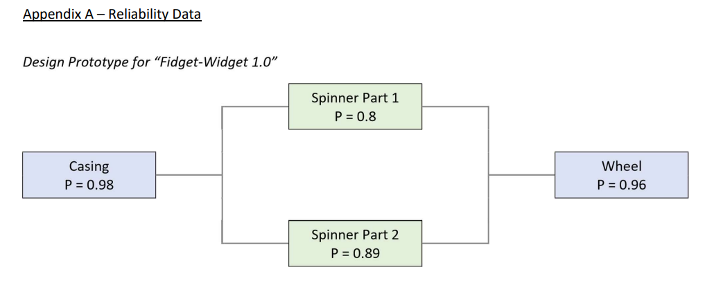 Appendix A - Reliability Data Design Prototype for "Fidget-Widget 1.0" Spinner Part