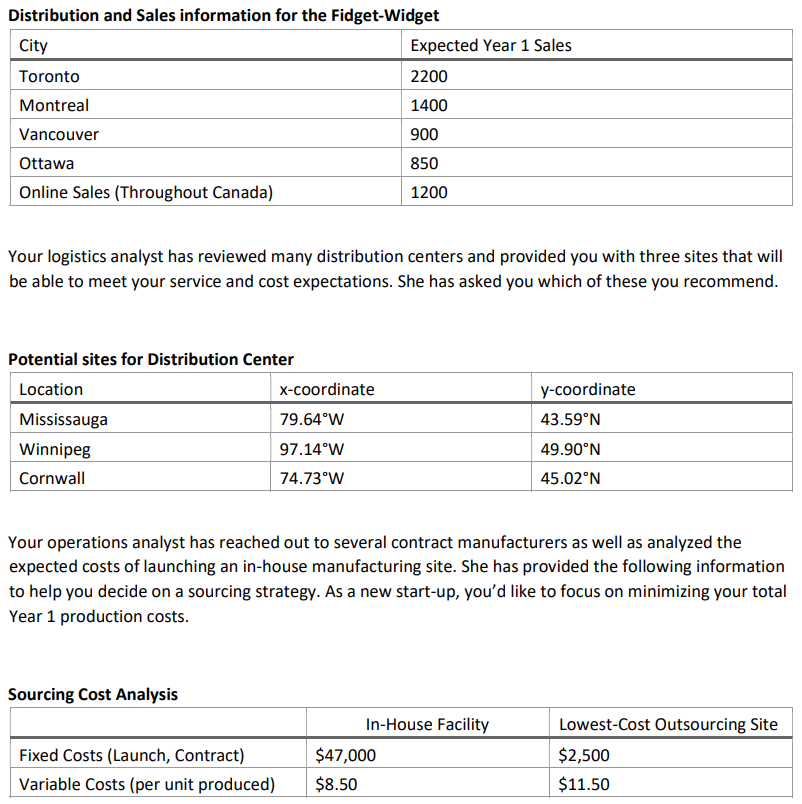 = 0.89 Wheel P = 0.96 Specification Data for the Fidget-Widget Parameter