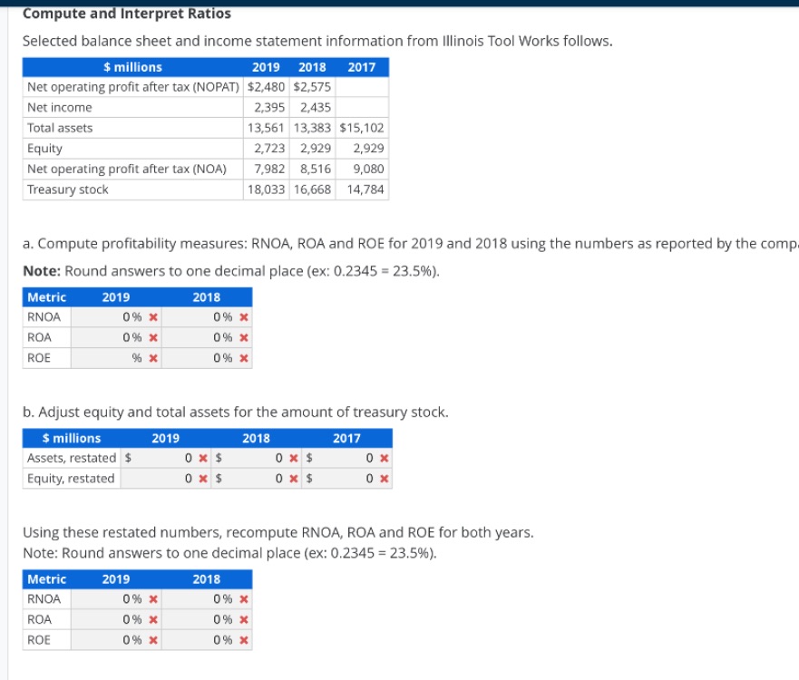 Compute and Interpret Ratios Selected balance sheet and income statement information from