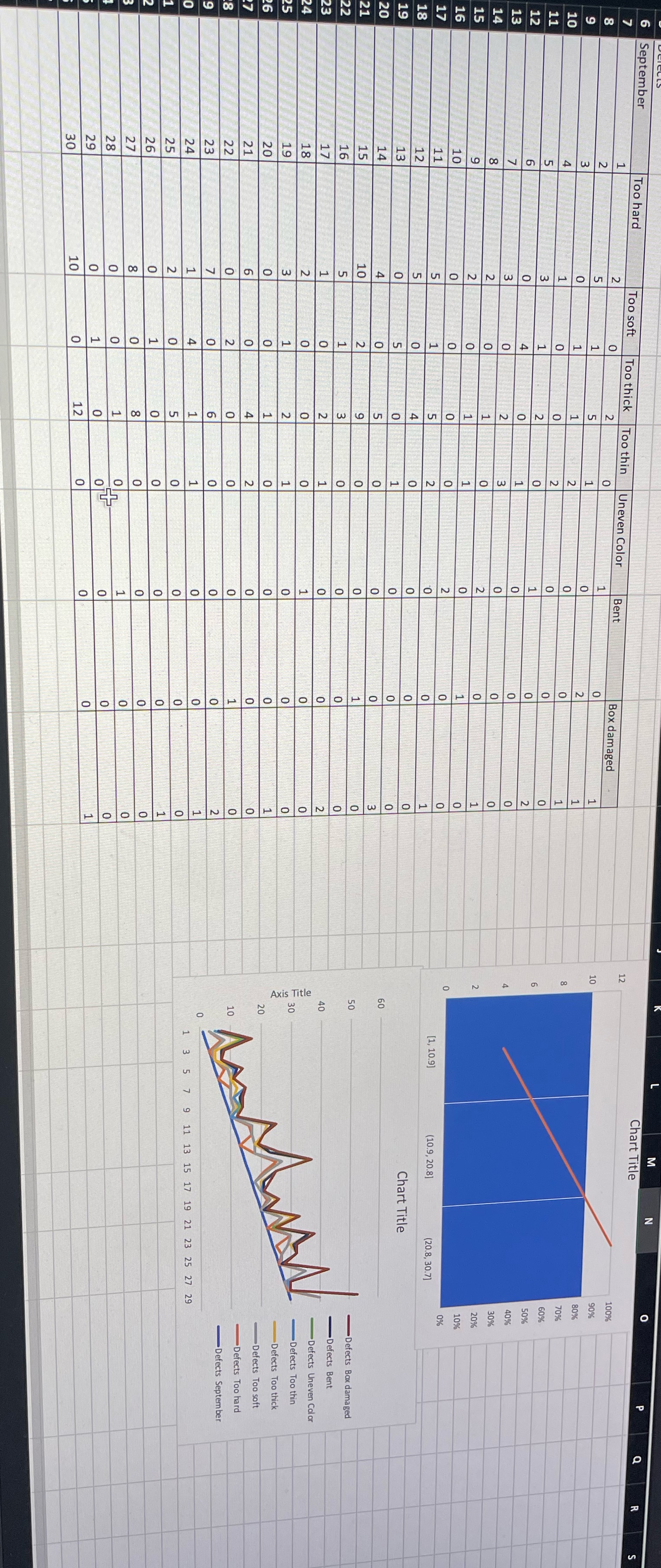 6 September M N Chart Title O Too hard Too soft 7