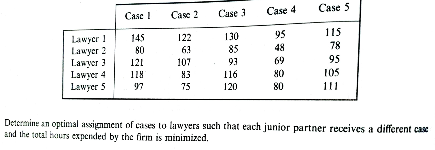 Case 1 Case 2 Case 3 Case 4 Case 5 Lawyer 1