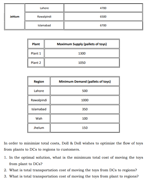 manufacture, QAQC and initial Pack for delivery. The company distributes the toys