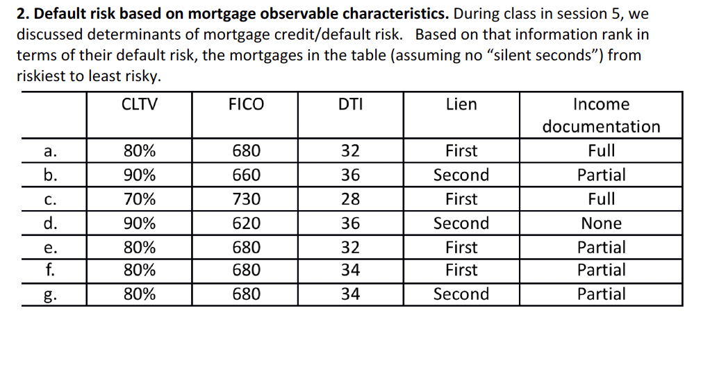 2. Default risk based on mortgage observable characteristics. During class in session