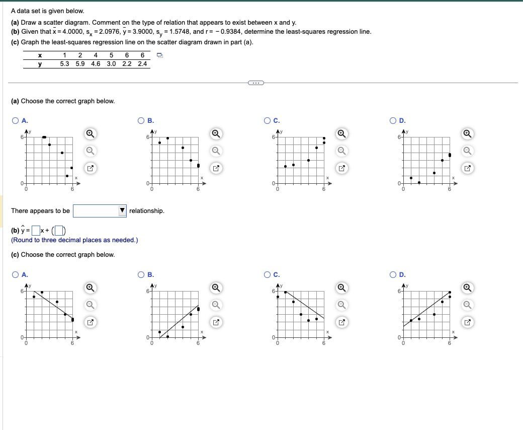 A data set is given below. (a) Draw a scatter diagram. Comment