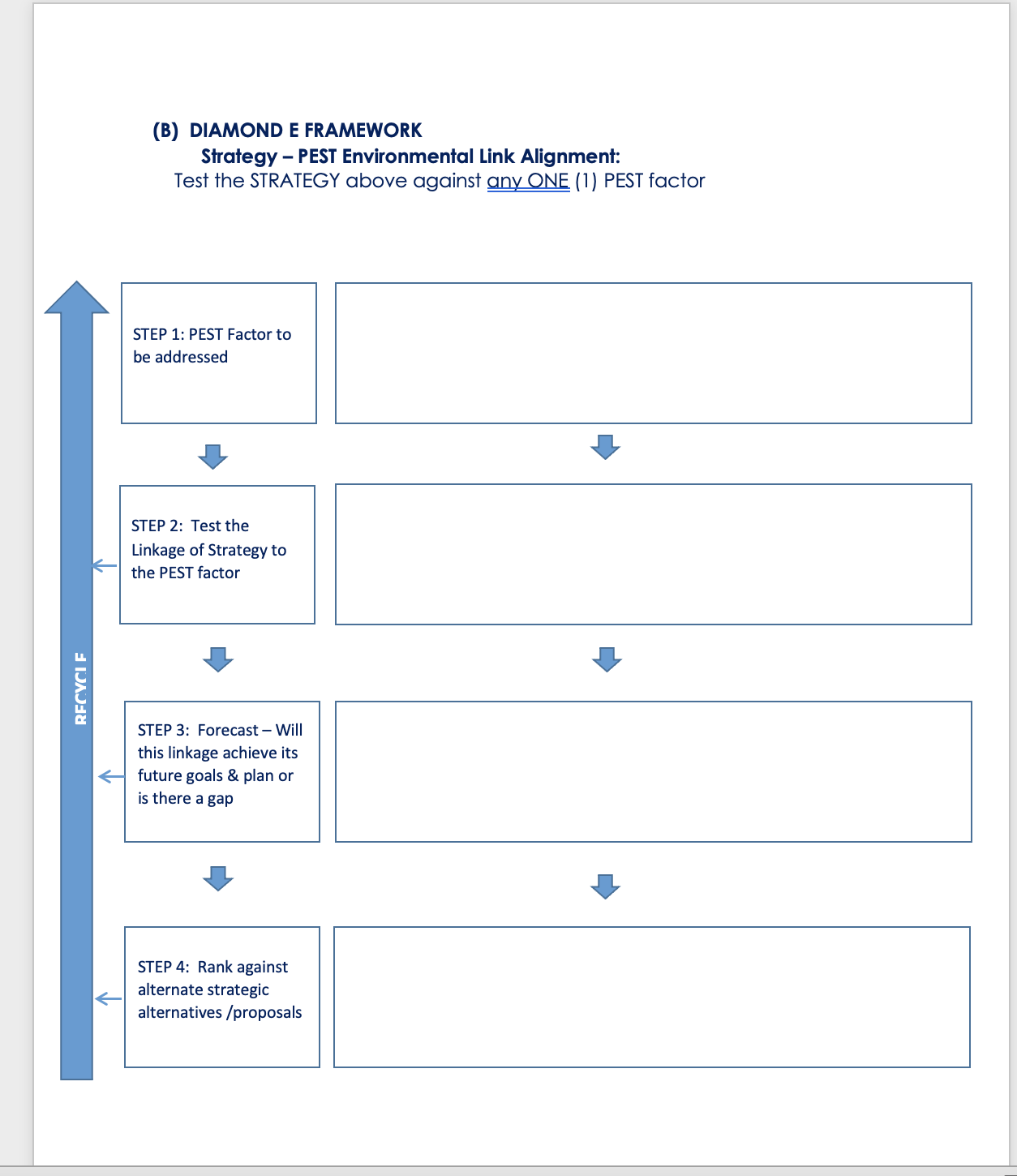 STRATEGY above against anyONE (1) PEST factor STEP 1: PEST Factor to