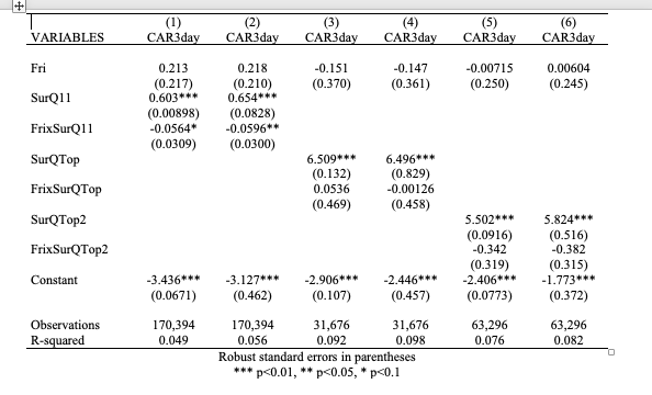 other weekdays, produce a table similar to DellaVigna and Pollet, Table II,