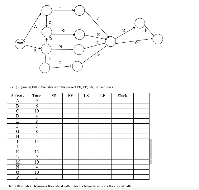 start bd E D F J G N K P H M