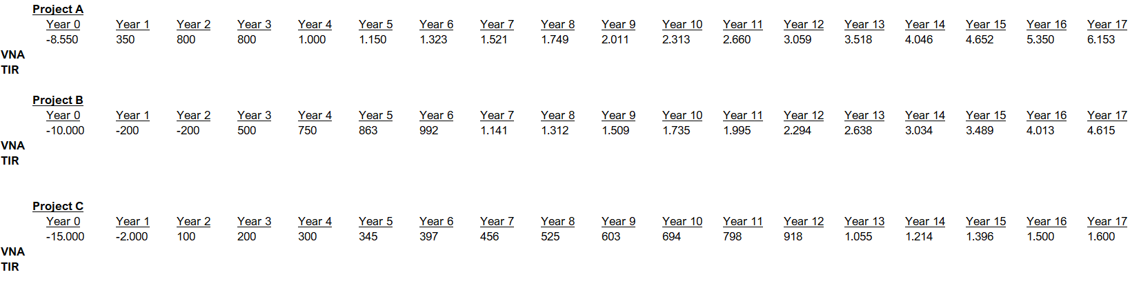 Project A Year 0 -8.550 Year 1 350 Year 2 Year 3