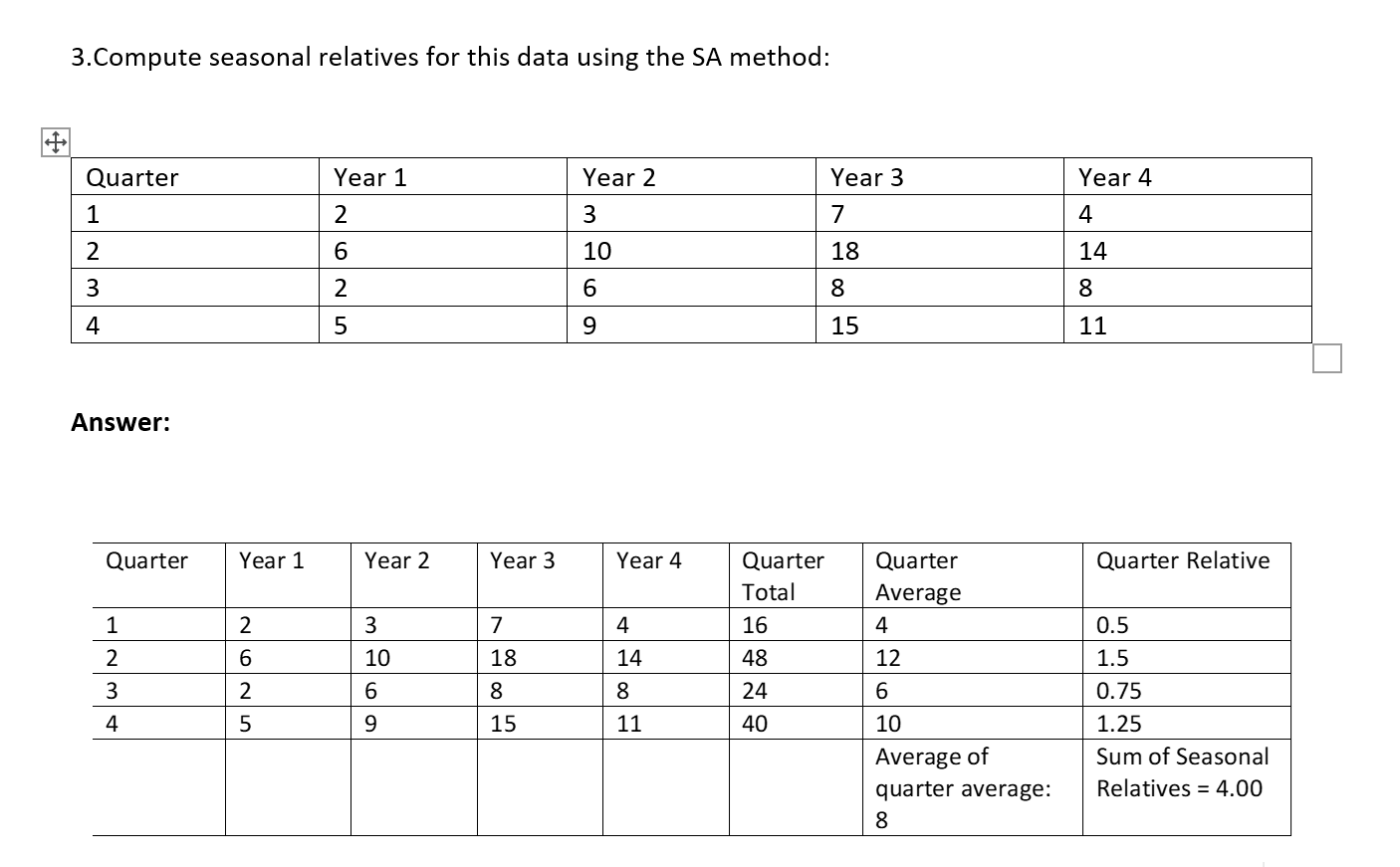 3.Compute seasonal relatives for this data using the SA method: Quarter Year