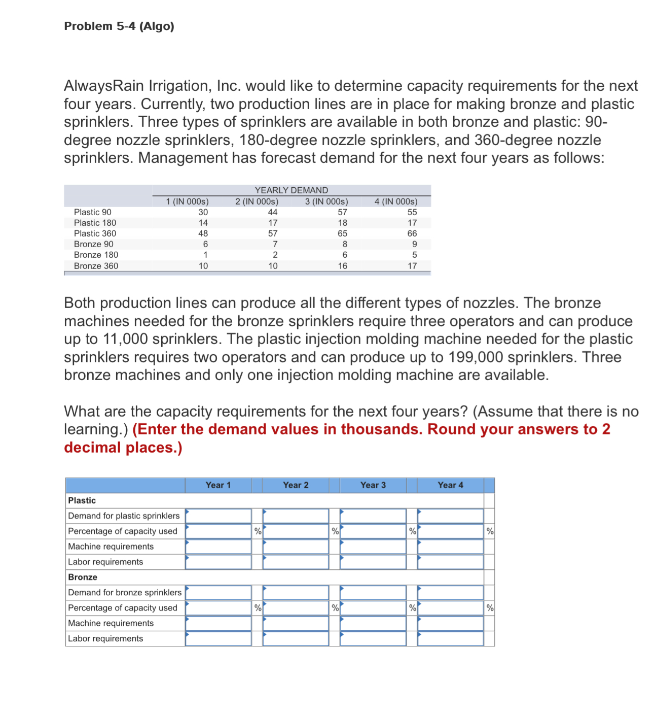 Problem 5-4 (Algo) Always Rain Irrigation, Inc. would like to determine capacity