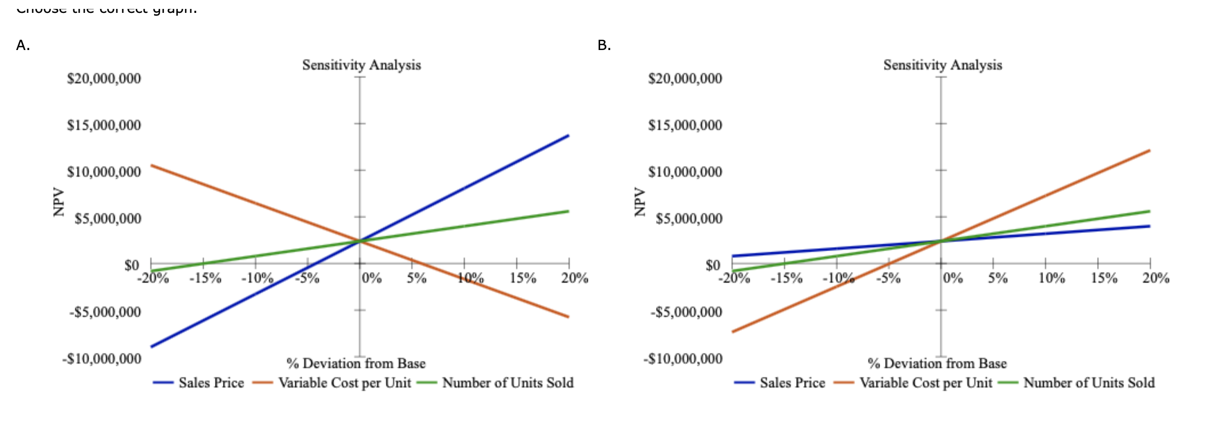 for corporations' Internet activities. It would cost $11 million at Year 0