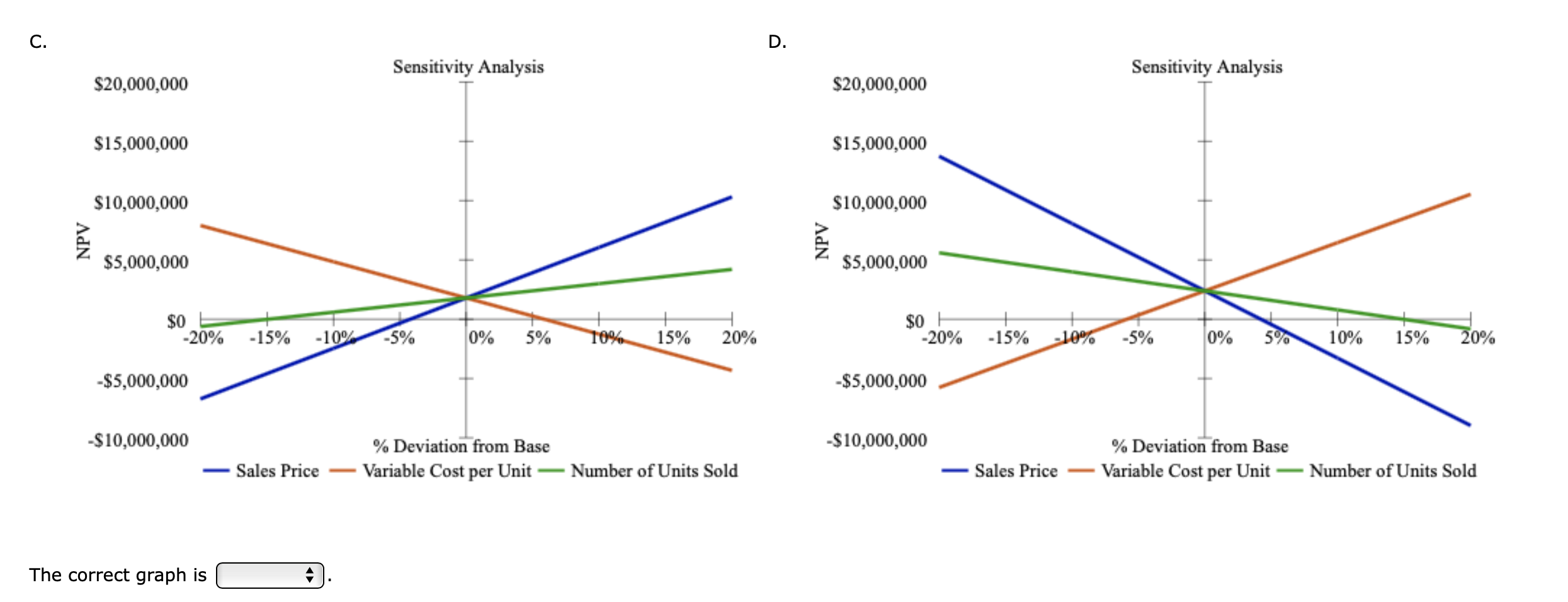to buy the equipment necessary to manufacture the server. The project would