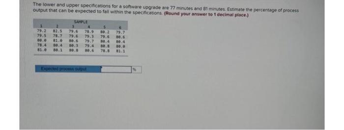 The lower and upper specifications for a software upgrade are 77 minutes