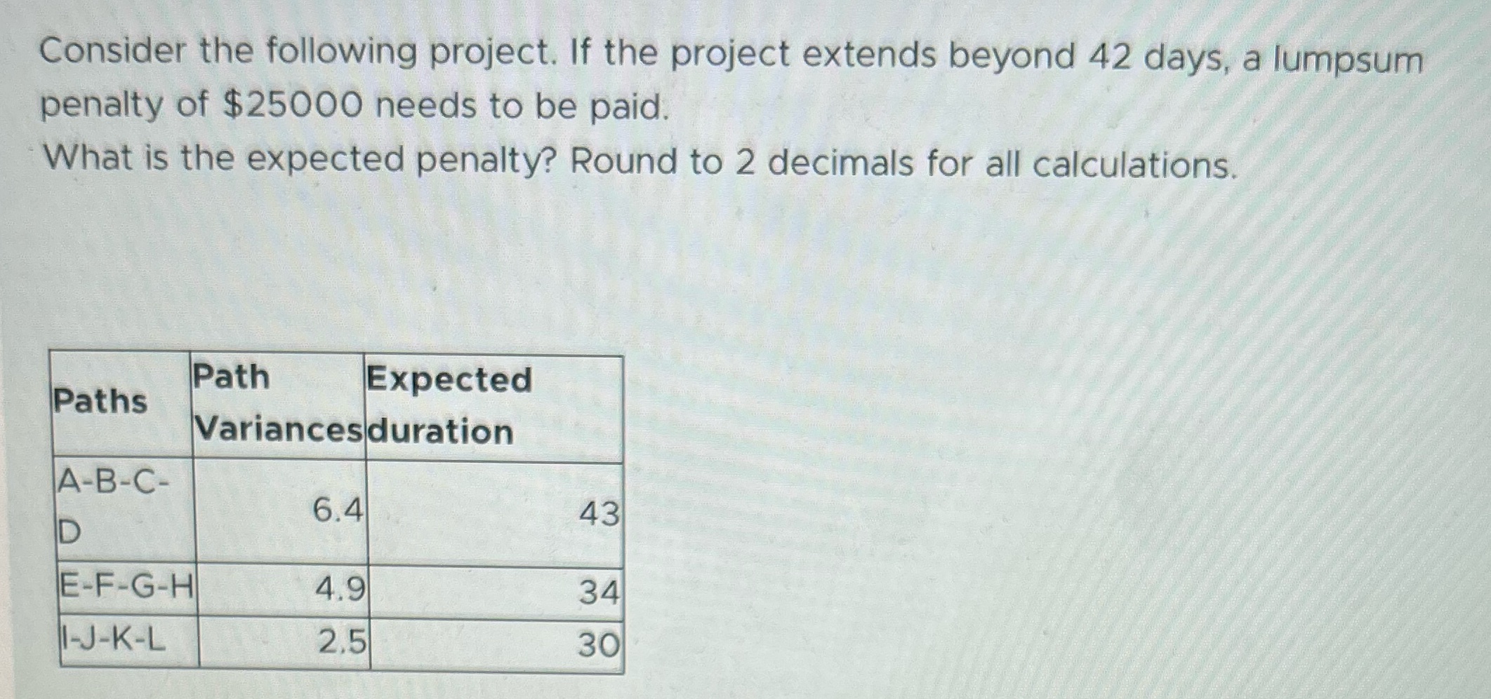 Consider the following project. If the project extends beyond 42 days, a