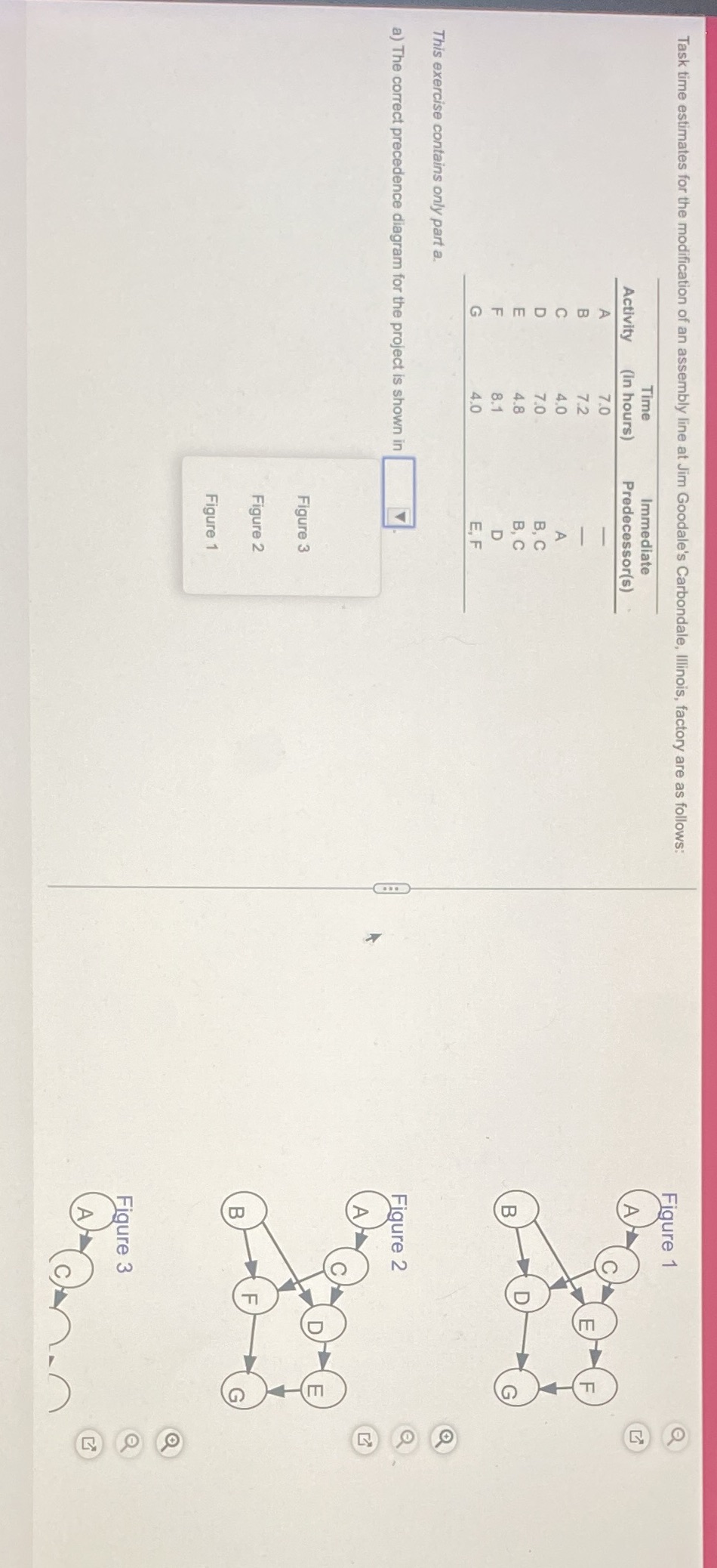 Task time estimates for the modification of an assembly line at Jim