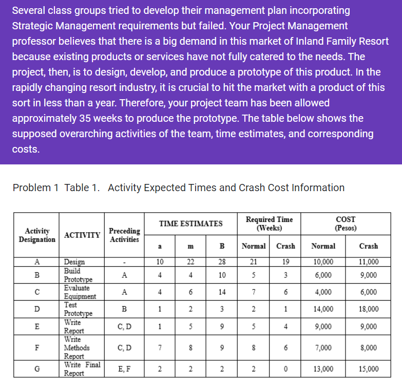 Several class groups tried to develop their management plan incorporating Strategic Management
