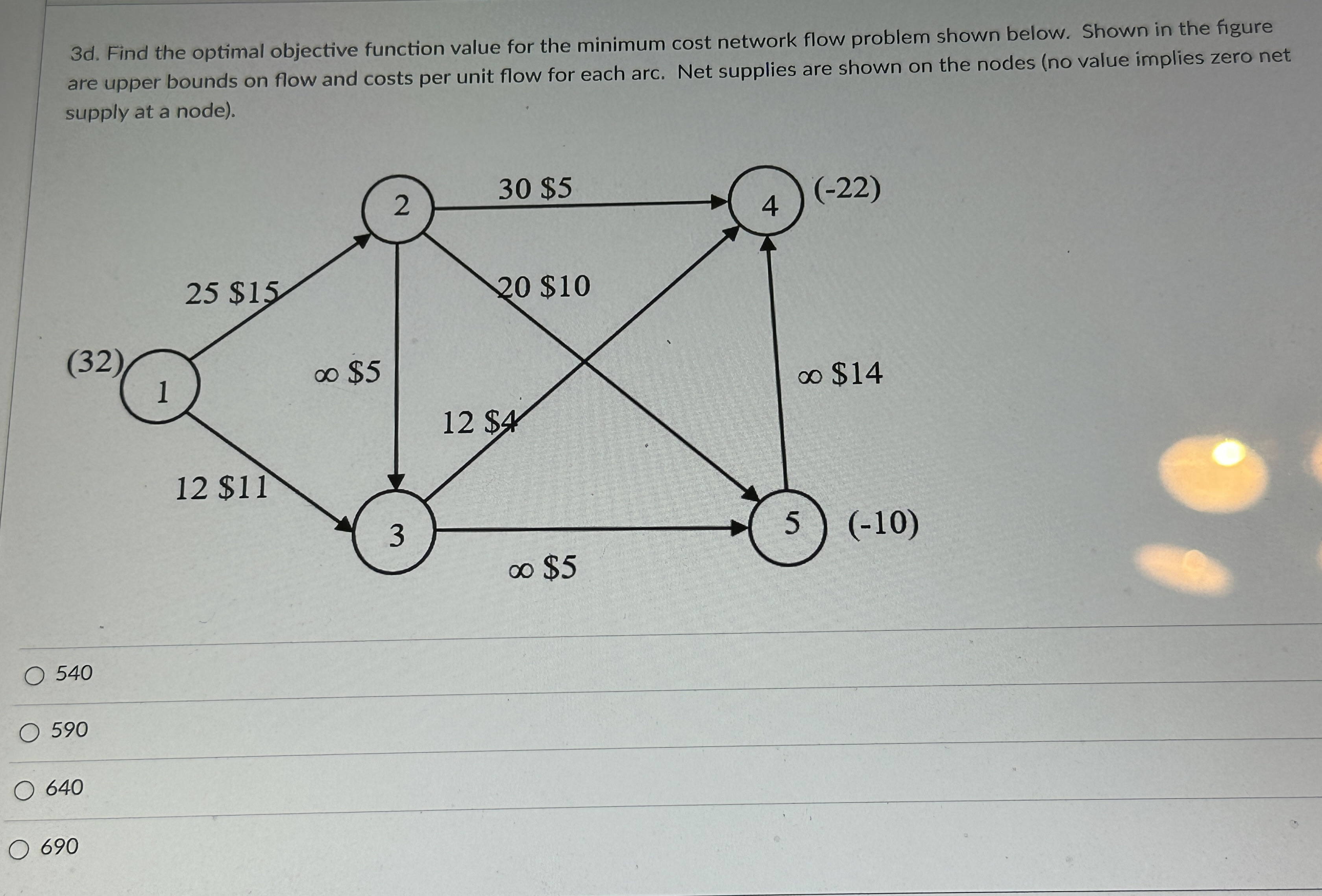 3d. Find the optimal objective function value for the minimum cost network