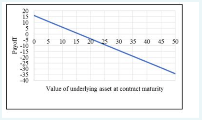 Payoff 20 15 10 5 5 10 15 20 25 30 35