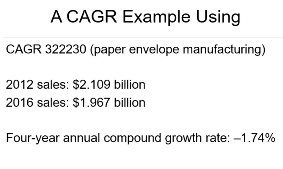 A CAGR Example Using CAGR 322230 (paper envelope manufacturing) 2012 sales: $2.109