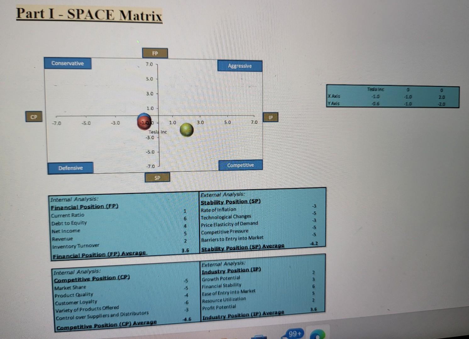 1 Rate of Inflation -3 Debt to Equity 6 Technological Changes -5