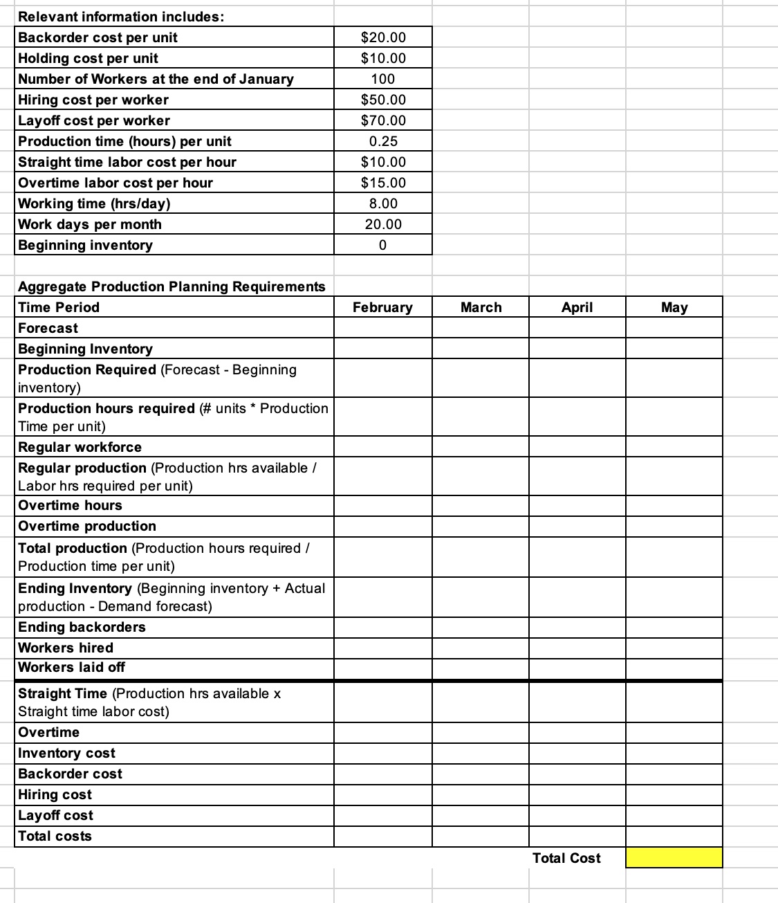 Relevant information includes: Backorder cost per unit Holding cost per unit Number