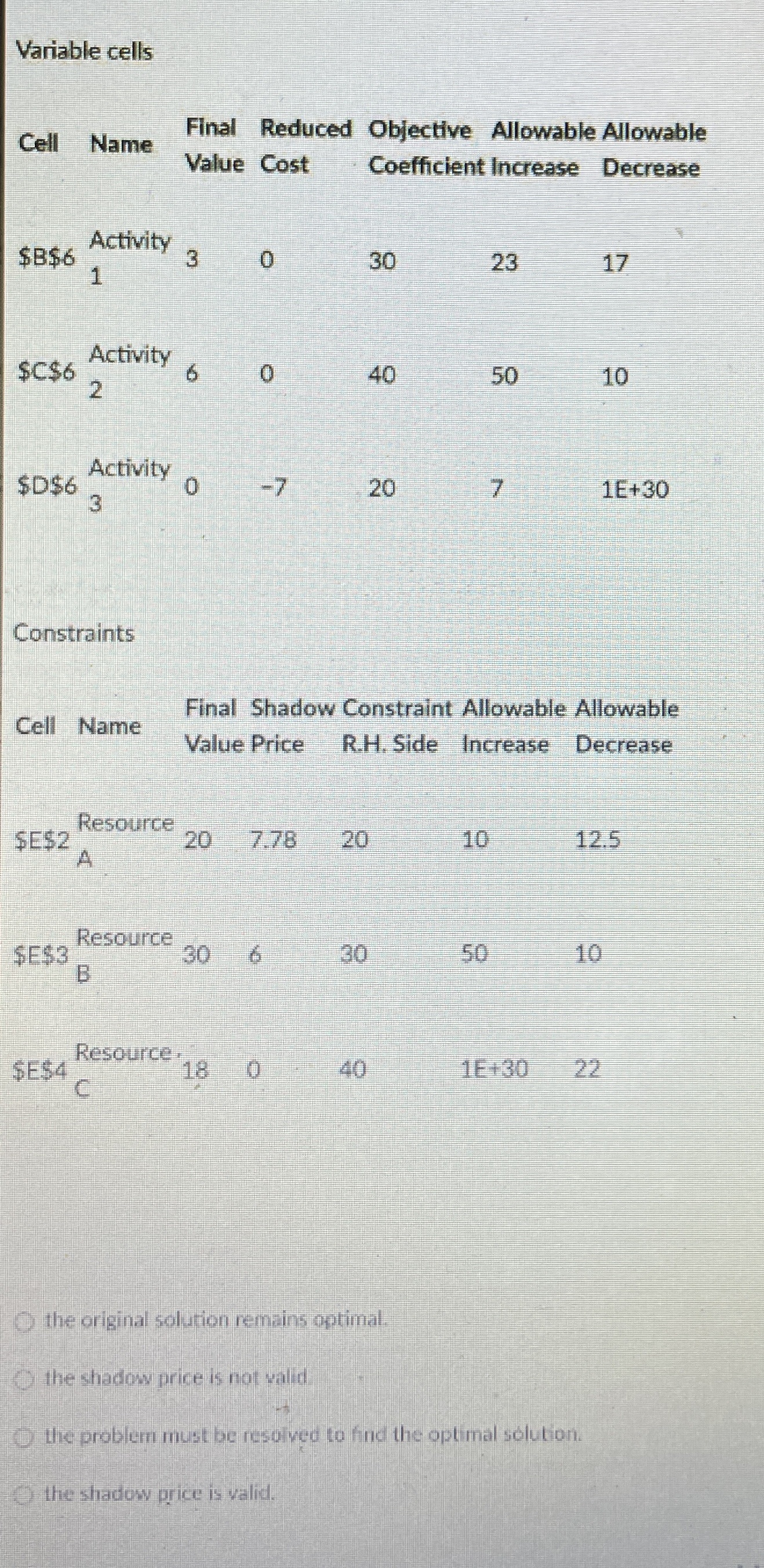 Variable cells Cell Name Final Reduced Objective Allowable Allowable Value Cost Coefficient