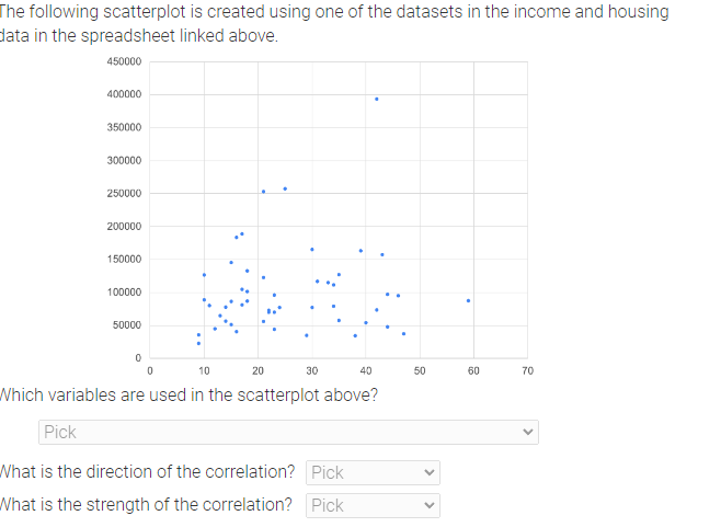 The following scatterplot is created using one of the datasets in the