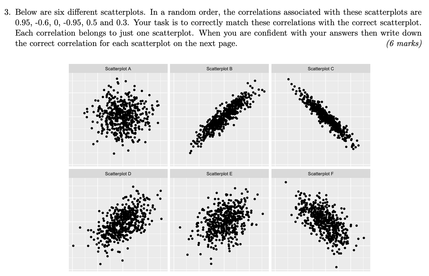 blank plot below (i.e. your answer should have two different straight lines
