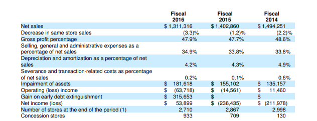 performance. Create a plan to implement the strategies you selected. 1. Evaluation