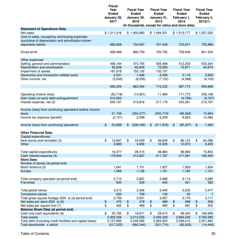 of the company's current financial plan and recommendations for improvement (weight 30%)