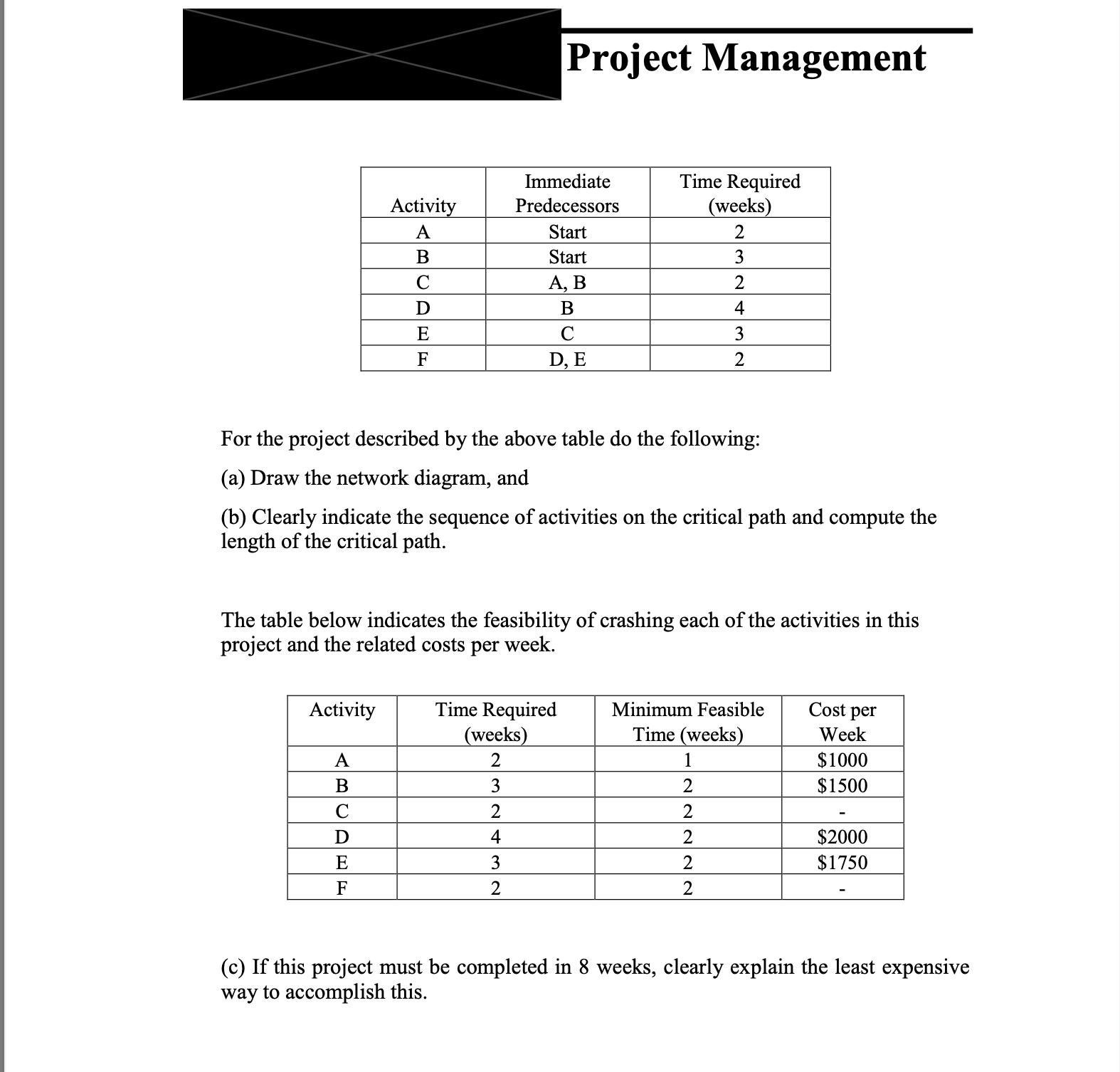 Project Management Immediate Time Required Activity Predecessors (weeks) A Start 2 B
