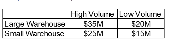 20 # # 60% High C Small WH 25 -3 F 40%