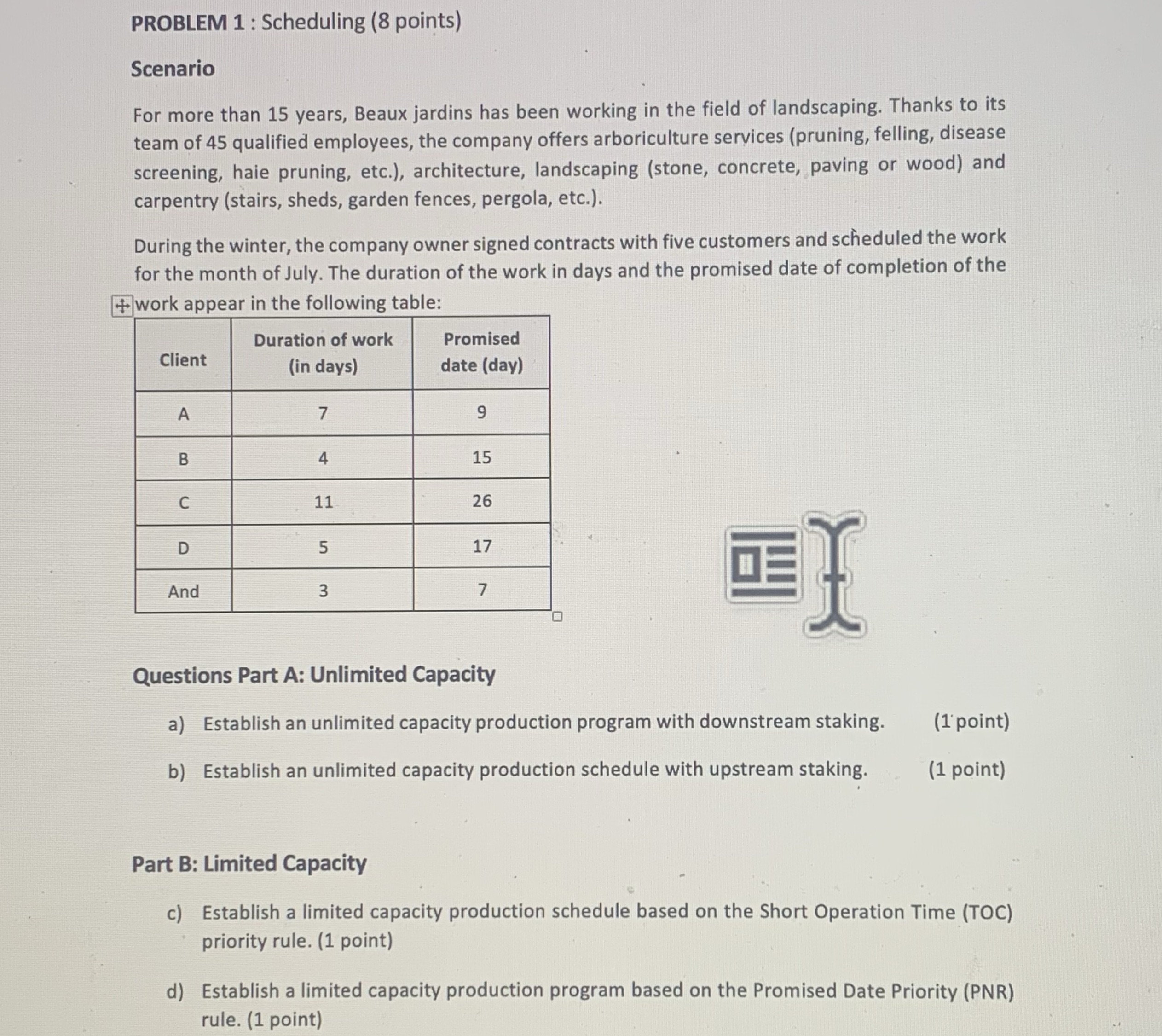 PROBLEM 1: Scheduling (8 points) Scenario For more than 15 years, Beaux