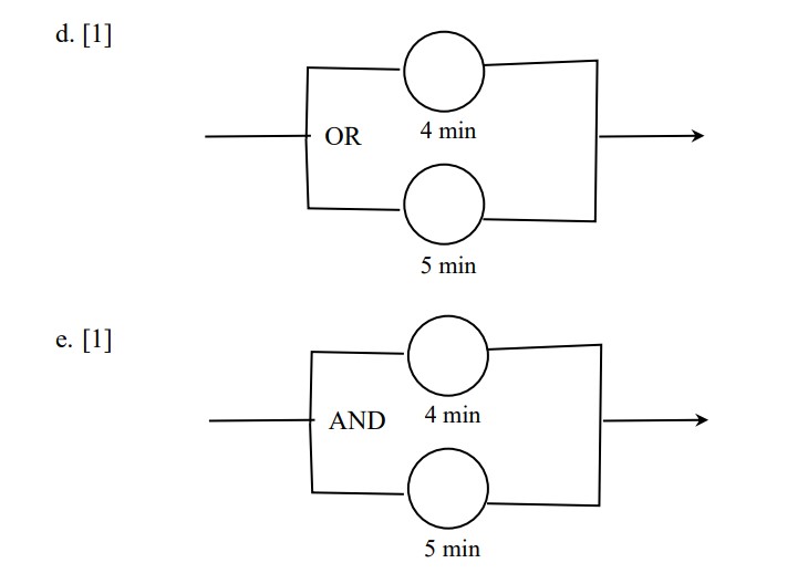 d. [1] e. [1] OR 4 min 5 min AND 4 min