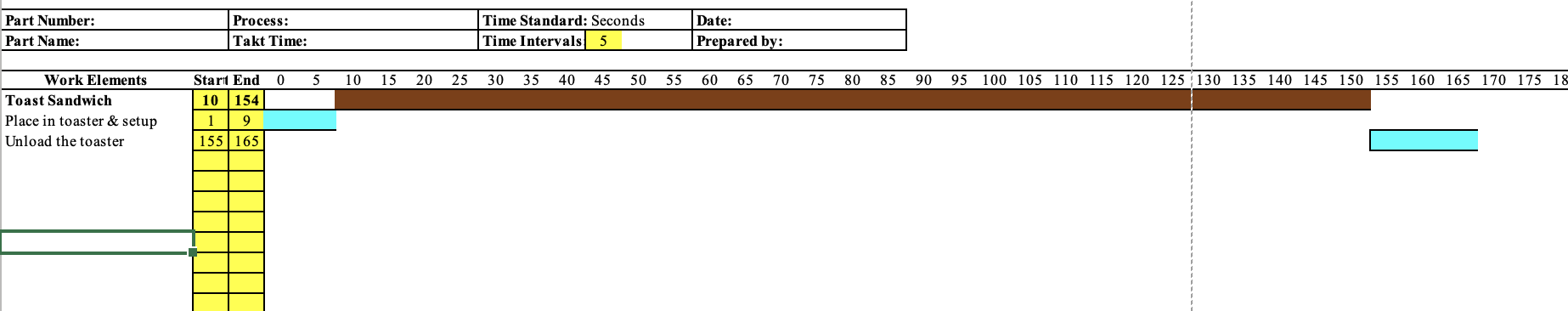 information collected in the previous modules, including the Work Combination Chart, Work