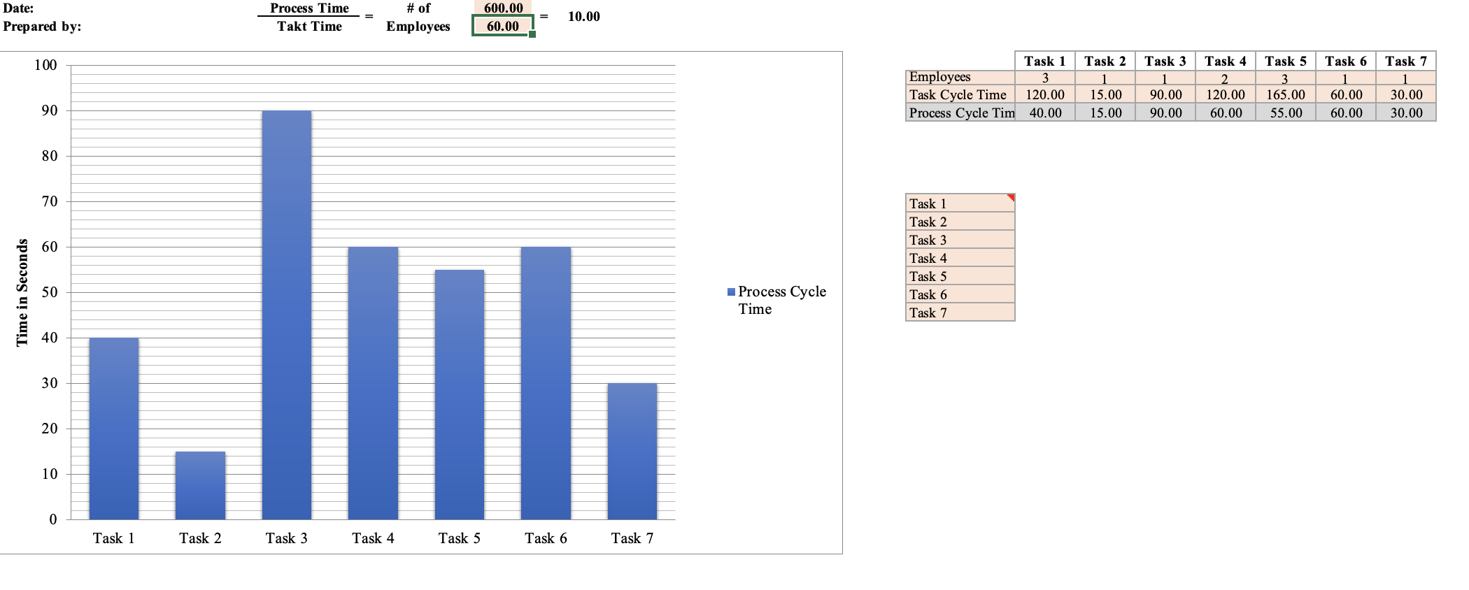 Balance Table, Capacity Analysis, and Value Stream Map, to help identify the