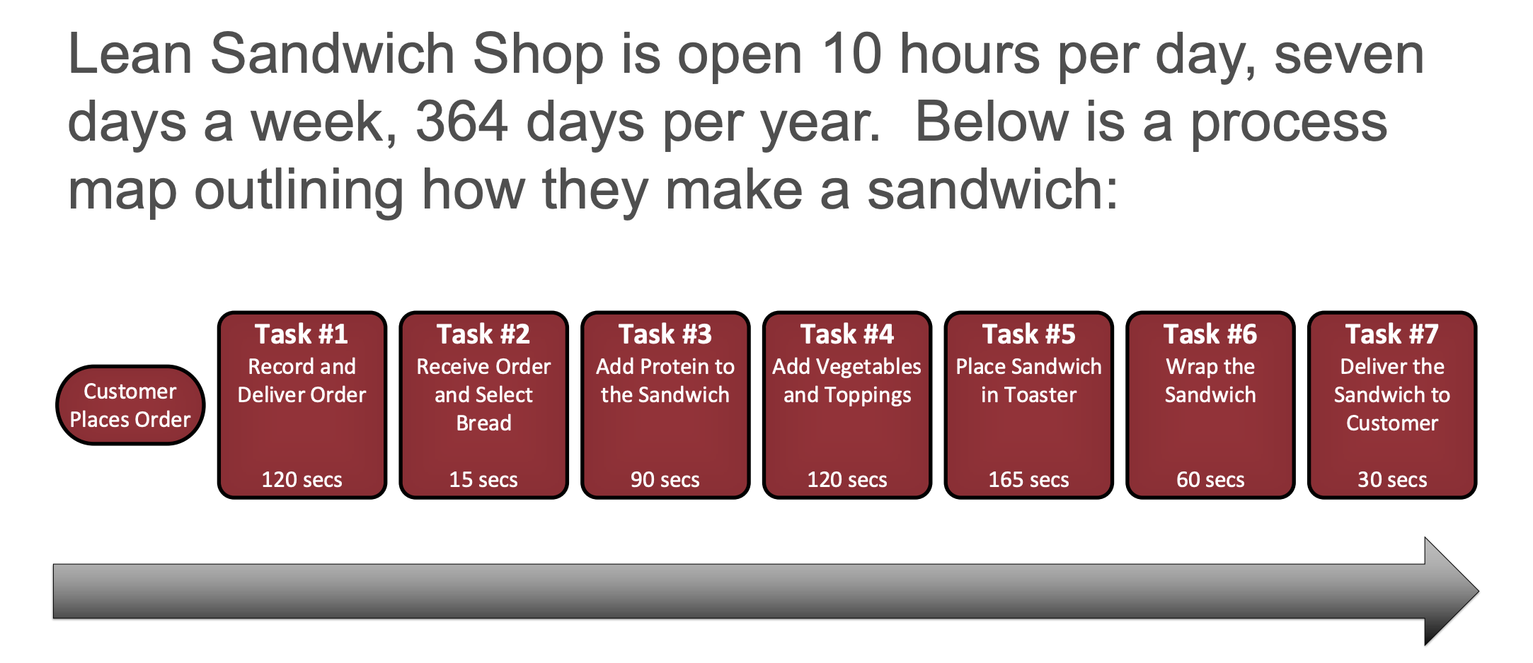 waste. There are also several strategies shared in Module 7 that can