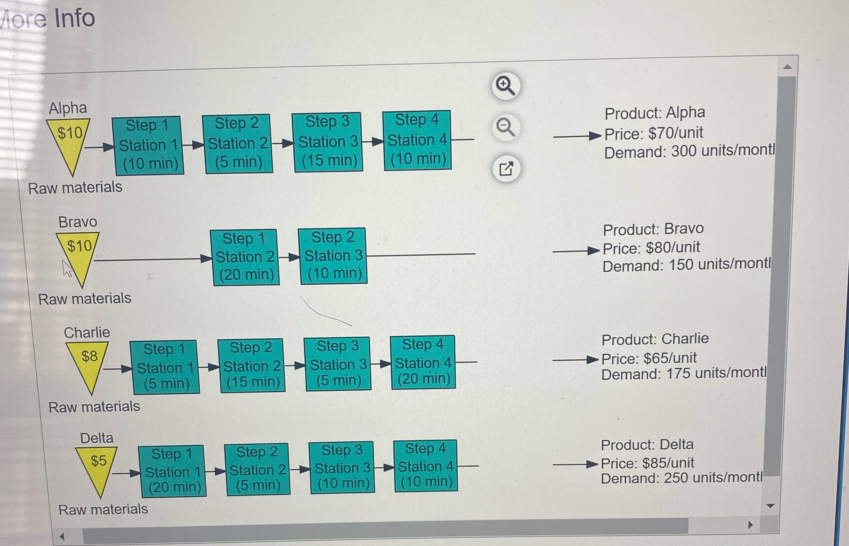 More Info Alpha $10 Step 1 Step 2 Station 1 Station 2
