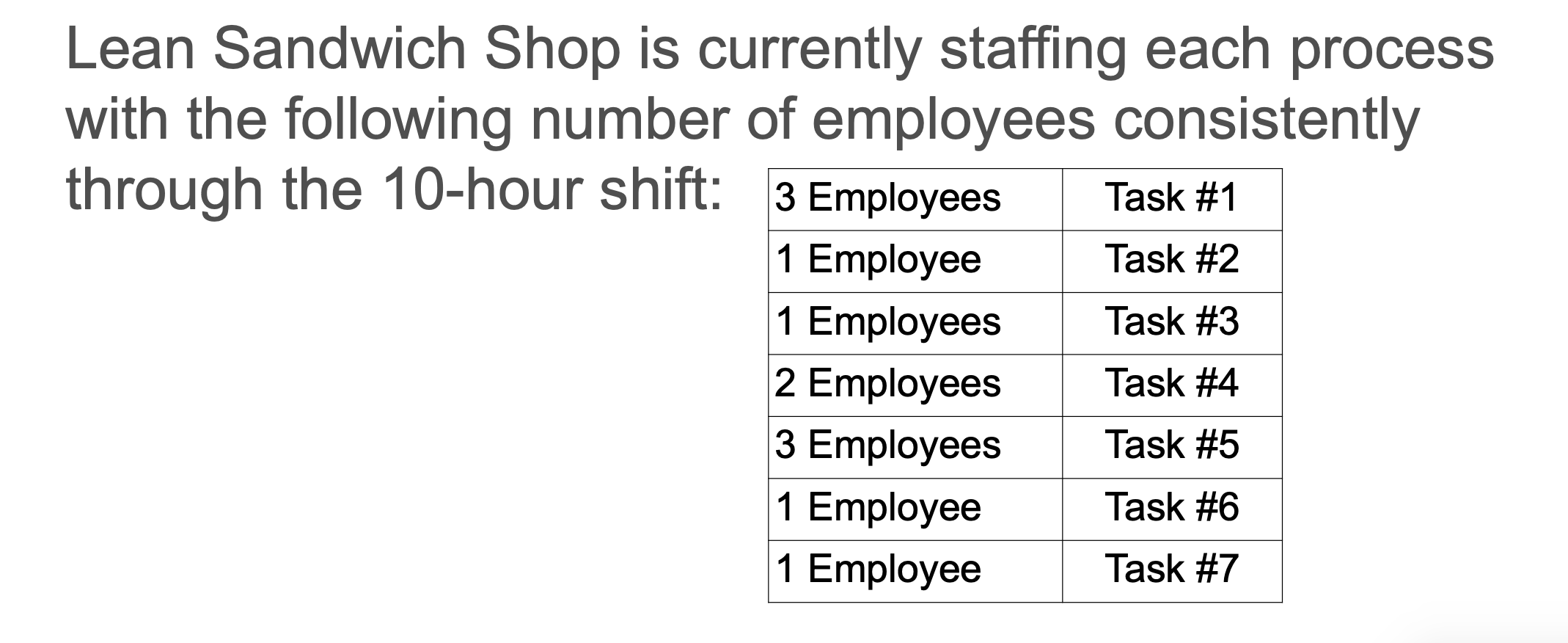 be used to improve the process. Your new design can be drawn